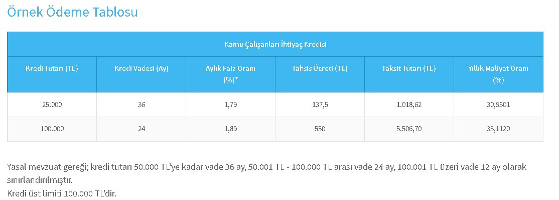 Devlet bankalarından memurlara özel kredi! Ziraat Bankası, Vakıfbank, Halkbank'tan kamu personeli olanlara düşük faizli ihtiyaç kredisi