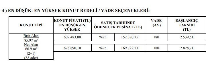 TOKİ Balıkesir Karasi kura çekiliş sonuçları 2022 canlı yayın ile belirlendi! TOKİ'nin Balıkesir çekilişi 2+1 ve 3+1 isim listesi e-Devlet sorgulama ekranı