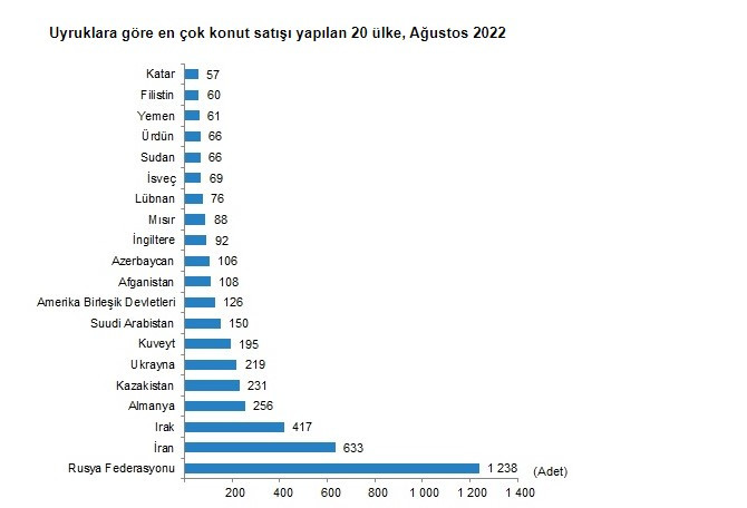 Ev fiyatlarını tepetaklak edecek son dakika gelişmesi! TÜİK resmen açıkladı, konut satış rakamları düşmeye devam ediyor