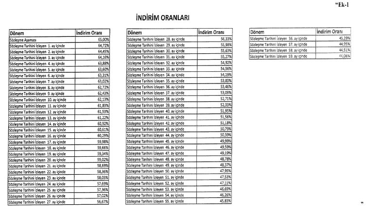 İskân Kanunu Uygulama Yönetmeliği değişti, kamulaştırma bedeline TÜFE ayarı geldi