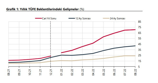 TL'nin patronu FED'e meydan okudu, bu sefer rakam verdi! Merkez Bankası 2022 -2023 yıl sonu dolar kuru ve enflasyon tahmini açıklandı