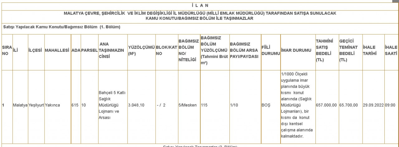 Eylül 2022 satılık kamu lojmanı ilanları! Milli Emlak lojmanları satıyor, 5 katlı lojman ve arsası 657 bin TL, 3+1 daire 315.000 lira