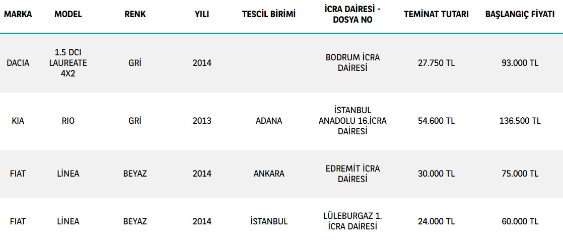 TEB'den satılık çok ucuz ikinci el araçlar! 60 Bin TL'ye, 75 Bin TL'ye satılık 2014 model arabalar!