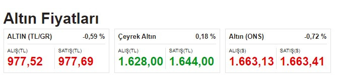 FED faiz kararı ne olur yorumlar! FED'in 100, 75, 50 baz puanlık artış kararı dolar, altın, borsa ve Bitcoin'i nasıl etkiler?