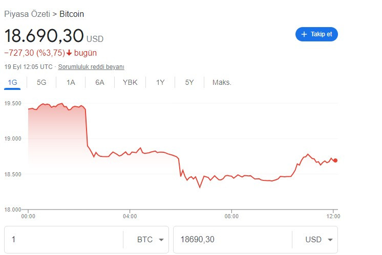 FED faiz kararı ne olur yorumlar! FED'in 100, 75, 50 baz puanlık artış kararı dolar, altın, borsa ve Bitcoin'i nasıl etkiler?