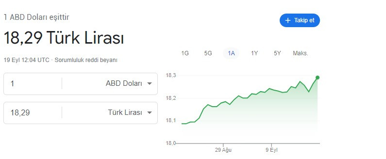 FED faiz kararı ne olur yorumlar! FED'in 100, 75, 50 baz puanlık artış kararı dolar, altın, borsa ve Bitcoin'i nasıl etkiler?