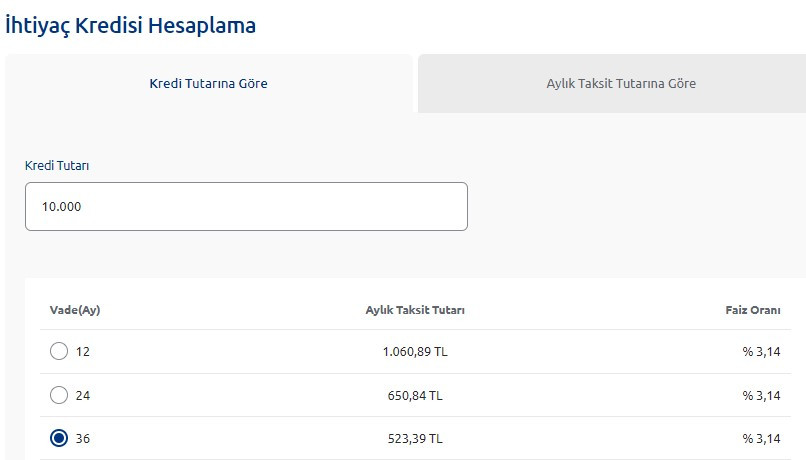 Garanti BBVA, İş Bankası, ING Bank, Akbank, Yapı Kredi! 5 bankadan ihtiyaç kredisi paketinde en uygun kredi faiz oranları