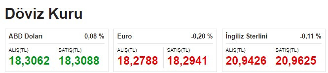 FED altını alaşağı etti doların fendi altını yendi! Dolar uçtu altının fiyatı çakıldı FED faiz kararı sonrası için uzmanların yorumları ve tahminleri açıklandı