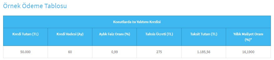 Aylık ödemesi 1.180 TL! Vakıfbank o kişilere 60 ay vadeli 50.000 TL kredi veriyor