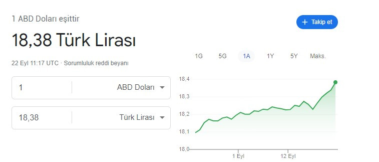 Piyasalarda 100 baz puan şoku Merkez Bankası faiz indirdi dolar alevlendi! Dolar ve altında son durum ne, tarihi zirve rekoru kaç TL oldu?