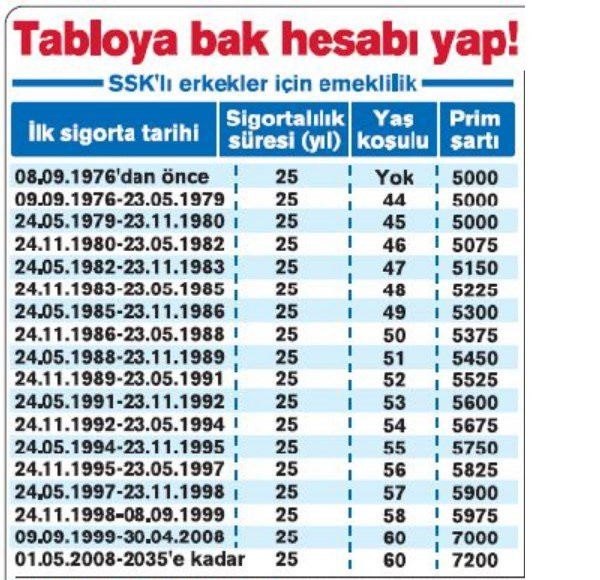 EYT onları kapsamayacak! 1999 sonrası işe girenler emeklilik tablosu ile işe başlama tarihine göre ne zaman emekli olacaksınız?