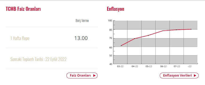 Son Dakika! Merkez Bankası Eylül ayı PPK toplantısı faiz kararı açıklandı! 100 baz puanlık indirim açıklandı