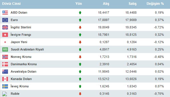 Dolar yeni haftaya rekorla başladı, gram altının fiyatı çakıldı! Piyasalarda son durum ile anlık döviz kurları, altın fiyatları listesi ve uzman yorumları