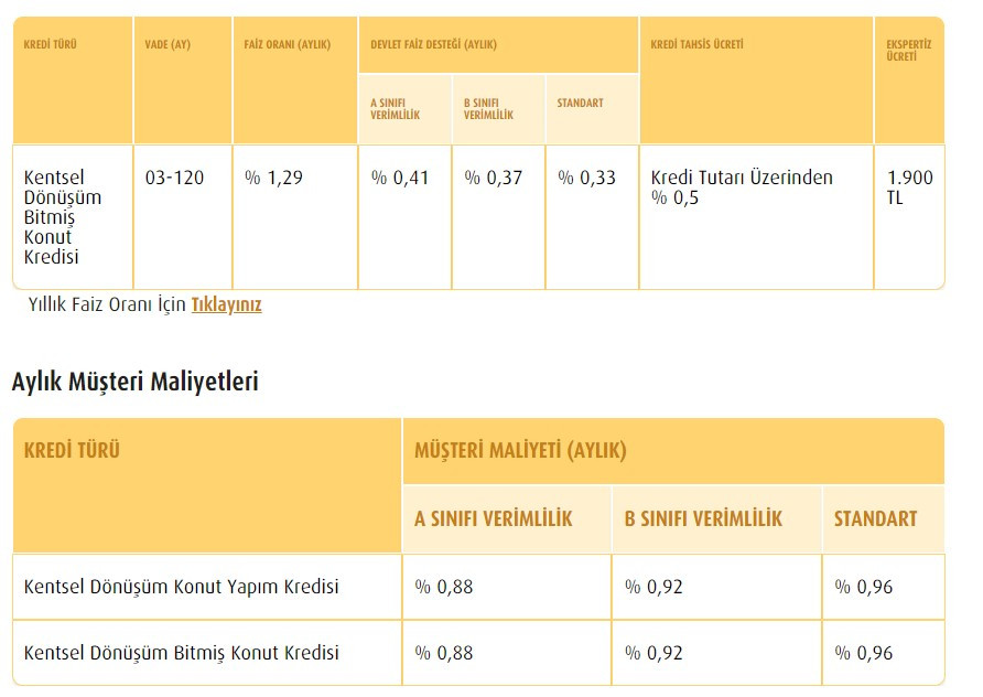 Bankalarda yeni hafta faiz depremiyle başladı! Merkez Bankası faiz indirdi bakanlık devreye girdi 15 bankadan 0.60 destekli kredi seferberliği