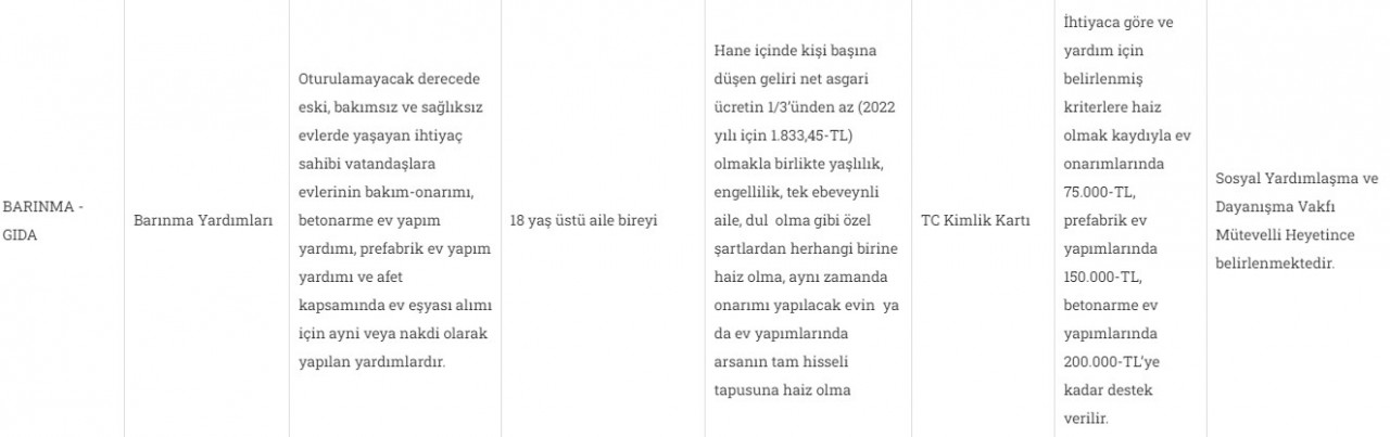 150 bin lirasını devlet hibe para olarak verecek! Prefabrik ev yapım yardımı başvurusu nereden nasıl yapılır, başvuru şartları neler?