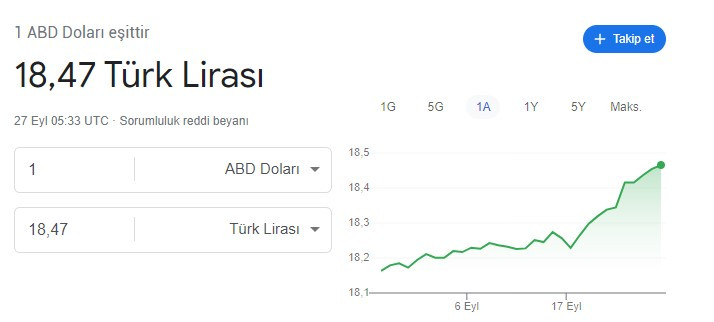 Dolar fırtınası hız kesmiyor! Dolar kuru yeni rekorunu kırdı İngiliz Sterlini çakıldı