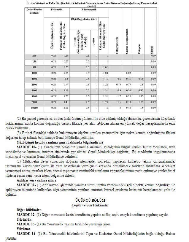 Tapusu olan milyonları ilgilendiriyor! Resmi Gazete ile yayımlandı hemen kontrol edin tapuda hesap sil baştan değişti