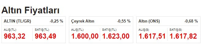 Başarılı tüyoların ismi altın kahini Ekim ayında olacakları bugünden açıkladı uzak durun diyerek dolar uyarısı yaptı