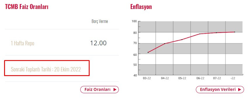 Cumhurbaşkanı Erdoğan'dan son dakika faiz açıklaması! Merkez Bankası Ekim ayı PPK toplantısı ile faiz indirimi yapar mı, faizleri indirecek mi?