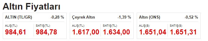 Yabancılardan yeni altın tahmini! Dolar şimdi kral ama altın parlaklığını geri kazanacak FED faiz döngüsü kırılır kırılmaz altının dönüşü muhteşem olacak