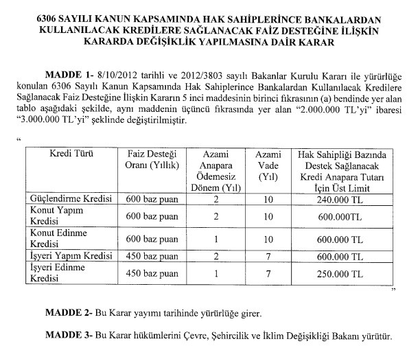 Kentsel dönüşüm faiz desteği kararı Resmi Gazete'de! Faiz indirimli konut kredisi verilecek!