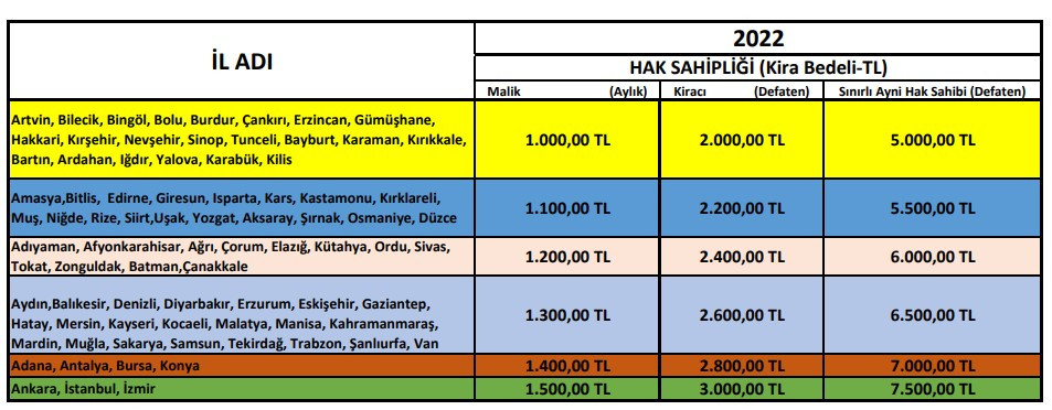 Devletten taşınma yardımı parası desteği! Kiracı ev sahibi fark etmiyor devlet evini taşıyana 7.500 TL para ödüyor