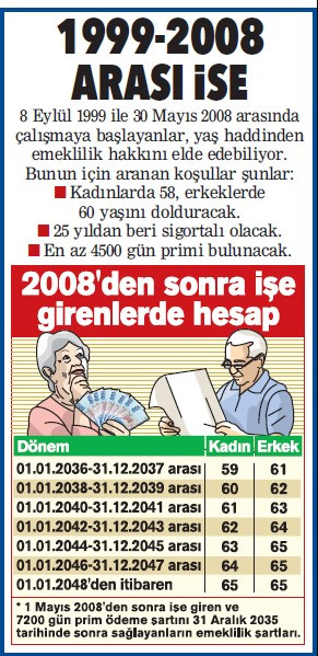 1999 - 2008 arası işe girenlere emeklilik piyangosu vurdu! 4500 günden emekli olacaksınız