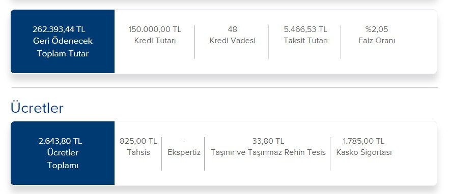 Ayakları yerden kesen kampanya! İş Bankası bu faiz oranı ile 150 Bin TL taşıt kredisi veriyor!