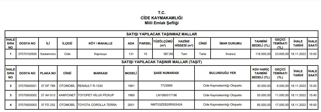 Milli Emlak devletin kullanılmayan 2.el araçlarını kelepir fiyatlarla satıyor! 30 bin TL'den başlayan araç satış fiyatları Ekim ayı ilanları