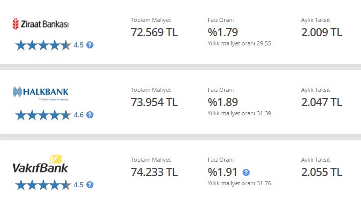 Ucuz kredi haberi geldi! Ziraat Bankası, Halkbank, Vakıfbank 50 Bin TL ihtiyaç kredisi kampanyası!