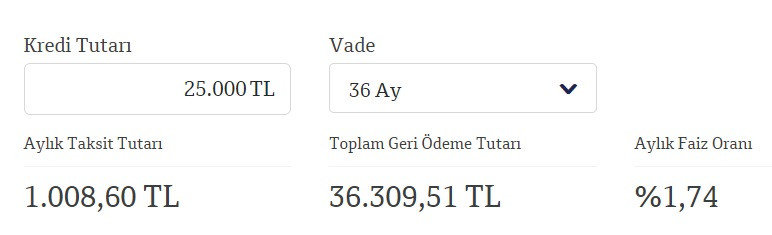 QNB Finansbank yeni kampanya başlattı! Günde 33 TL taksitle 25 Bin TL ihtiyaç kredisi!