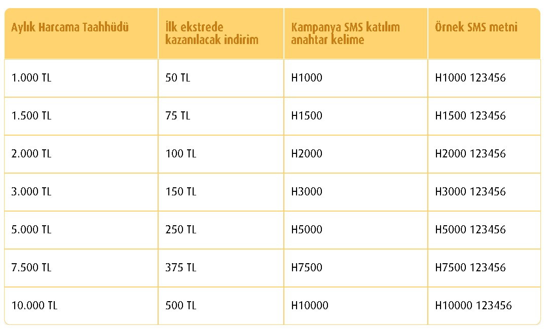 Vakıfbank 6635 numarasına SMS gönderen müşterilerine 375 TL para yatırıyor!