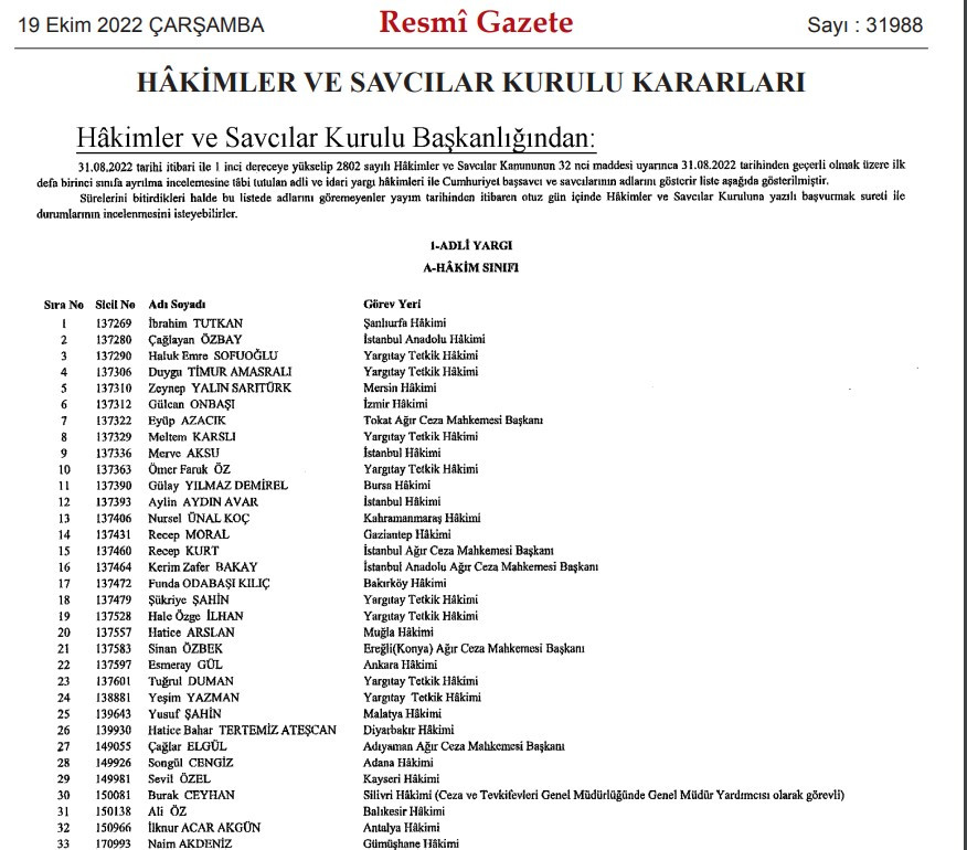 HSK Resmi Gazete ile yayımladı! Hakimler ve Savcılar Kurulu 1 dereceye yükselen hakim ve savcıların listesi Ekim 2022