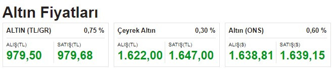 Merkez Bankası'nın 150 baz puanlık sürpriz faiz indirimi sonrası dolar, euro, altında son durum ne?