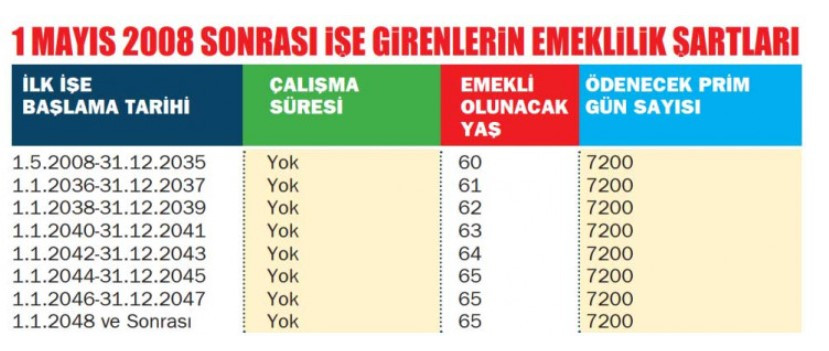 1981 1999 2000 2008 öncesi sonrası emeklilik prim gün şartları ve 48'den 52'ye erken emeklilikte yaş tablosu