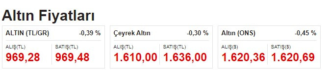 Merkez Bankası faiz kararı sonrası piyasalarda yeni günün ilk dolar euro kuru gram çeyrek altın açılış fiyatları geldi