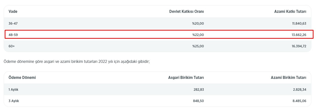 Devlet ilk kez evlenecek gençlere tek bir şarta 27.324 TL çeyiz parası olarak hibe para yardımı müjdesi verdi!