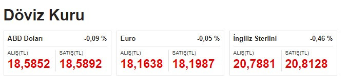 Merkez Bankası faiz kararı sonrası piyasalarda yeni günün ilk dolar euro kuru gram çeyrek altın açılış fiyatları geldi