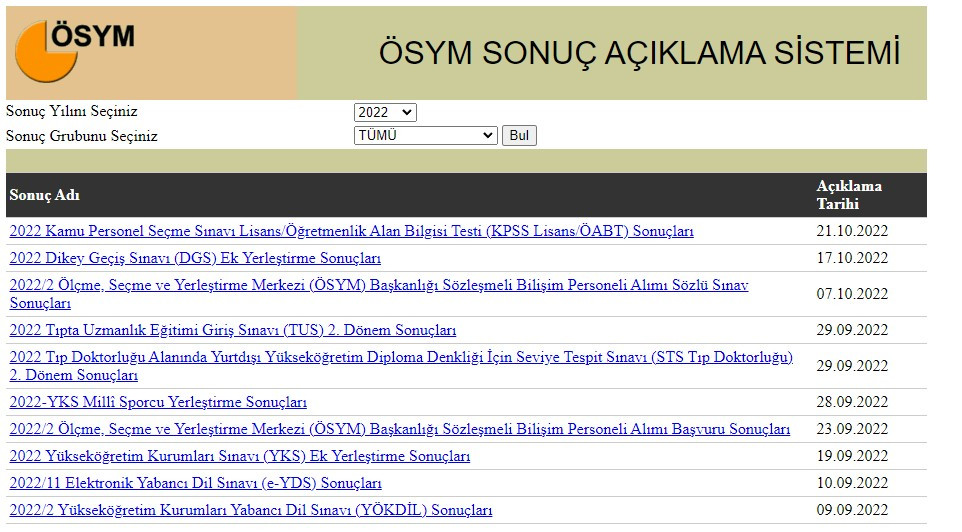 Son Dakika 2022 KPSS Lisans sınavı sonuçları açıklandı! ÖSYM sınav sonucu sorgulama ekranı