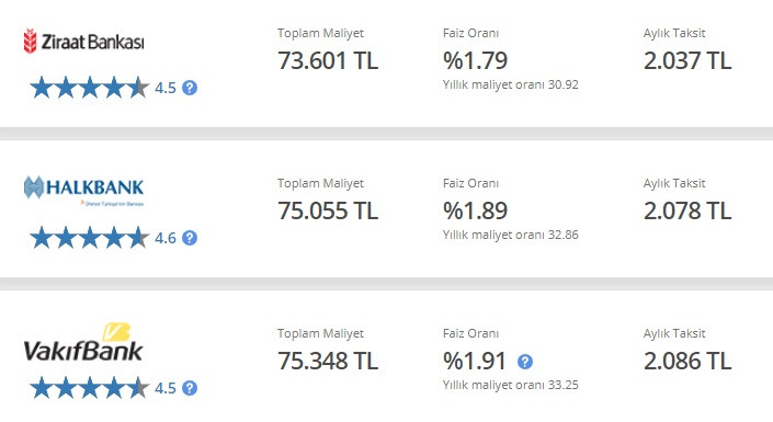 50 Bin TL ihtiyaç kredisinin Ziraat Bankası, Halkbank ve Vakıfbank'ta aylık taksitleri değişti!