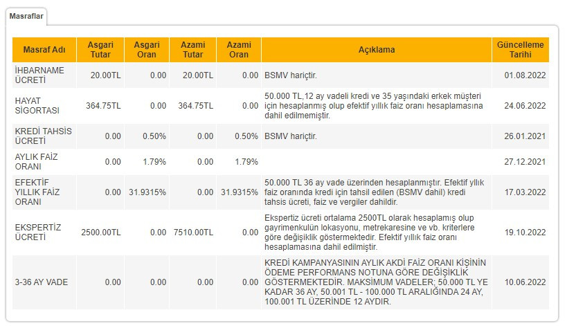 Tapusu olanlara duyuru Vakıfbank başvuru yapana 250 bin TL ödeyecek!