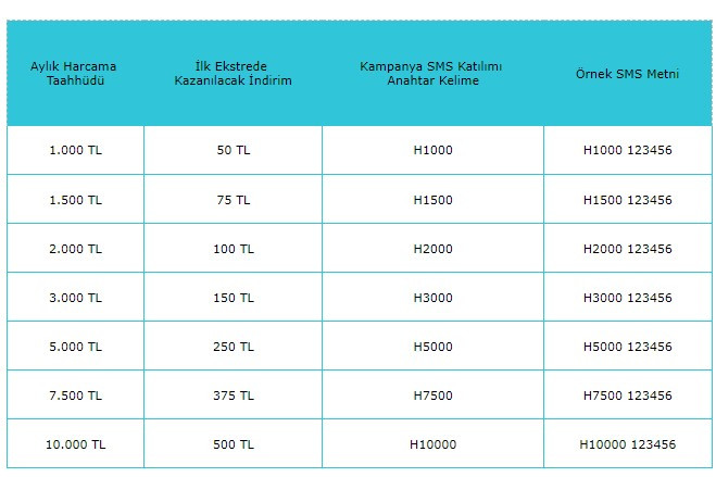 Vakıfbank kredi kartı sahiplerine müjde 6635'e SMS gönderene 500 TL para yatırılacak!