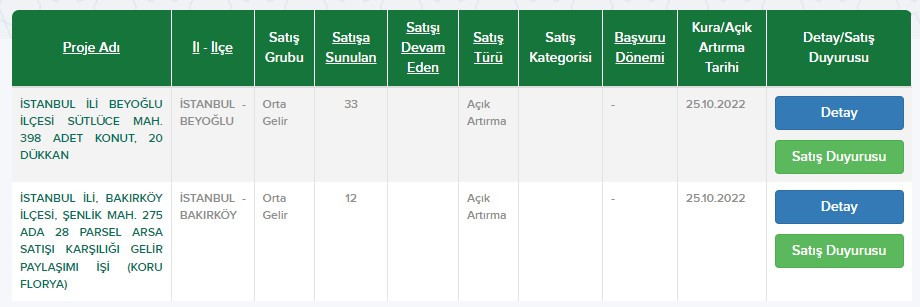 Bu sefer çekiliş ve kura yok TOKİ İstanbul'da hemen teslim açık artırma satış duyurusu yayımladı!