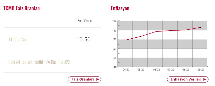 Kredi çekmeyi planlayanlara Merkez Bankası'ndan kritik faiz indirimi hamlesi geldi yüzde 0.95 müjdesi verildi!