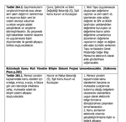 Cumhurbaşkanı Erdoğan imzaladı Resmi Gazete'de yayımlandı konut satışında ekspertiz zorunluluğu geliyor tapu harcı cepleri yakacak