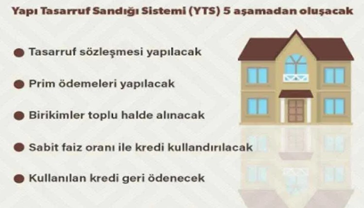 2023 yıllık programında ortaya çıktı ilk kez ev alana yapı tasarruf sandığı ile devlet desteği ve düşük faizli kredi müjdesinin eli kulağında