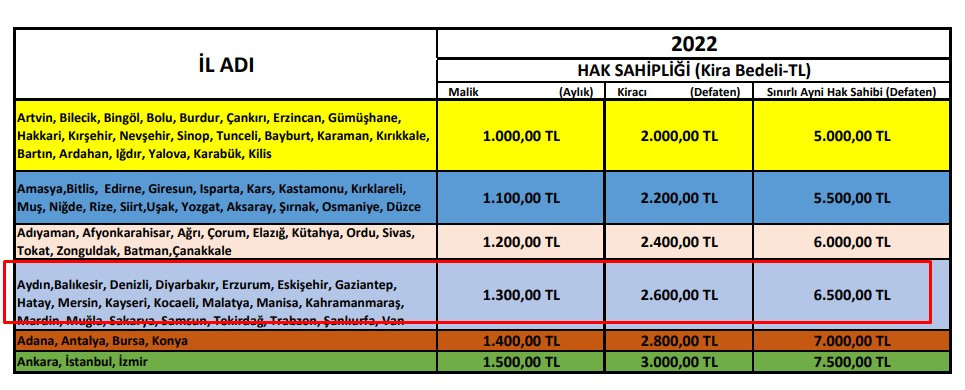 Bu 22 ile piyango vurdu! Bakanlık duyurdu o illerde oturanlara aylık 1.300 TL kira desteği ödemesi yapılacak iliniz var mı hemen kontrol edin