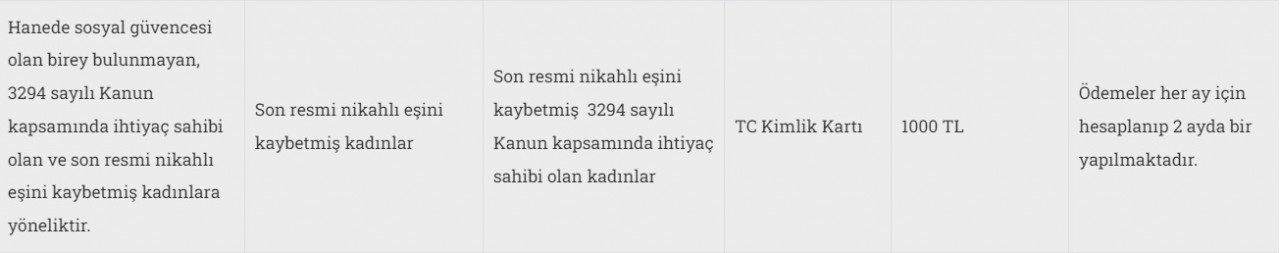 Ev hanımlarına devlet desteği! Bu şartlarla aylık 1.000 TL ödeniyor!