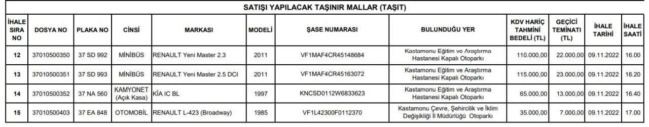 Milli Emlak'tan arsa alana araba bedava 1270 m2 hazine arazisi ve 2011 model Renault araba sadece 320 bin TL