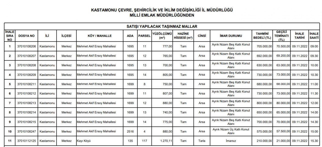 Milli Emlak'tan arsa alana araba bedava 1270 m2 hazine arazisi ve 2011 model Renault araba sadece 320 bin TL